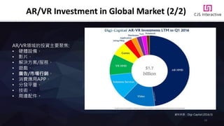 13
AR/VR領域的投資主要聚焦:
• 硬體設備、
• 影片、
• 解決方案/服務、
• 遊戲、
• 廣告/市場行銷、
• 消費應用APP、
• 分發平臺、
• 技術、
• 周邊配件。
AR/VR Investment in Global Market (2/2)
資料來源：Digi-Capital (2016/3)
 