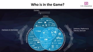 Hardware & Distribution
Content
Software, Platforms &
Delivery Services
Who is in the Game?
14
 