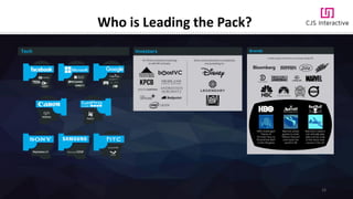 Who is Leading the Pack?
15
 