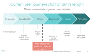 Confidential and copyright of Somo Custom Ltd. October 16 13
Distance creates attrition, experience creates attraction
Current user journeys start at arm’s length
October 16 13Confidential and copyright of Somo Global Ltd.
Awareness Consideration Action Loyalty AdvocacyExperience
Marketing trigger
3rd party
research and
comparison
Store or
online
visit
Return,
replenish,
remain Share and
evangelise
Product or
service
experience
First product /
service point of
contact
 