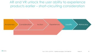 Confidential and copyright of Somo Custom Ltd. October 16 19
AR and VR unlock the user ability to experience
products earlier – short-circuiting consideration
Source:, comScore April 2016 October 16 19Confidential and copyright of Somo Global Ltd.
Awareness Consideration Action Loyalty AdvocacyExperience
 