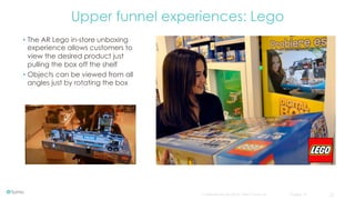 Confidential and copyright of Somo Custom Ltd. October 16 22
Upper funnel experiences: Lego
•  The AR Lego in-store unboxing
experience allows customers to
view the desired product just
pulling the box off the shelf
•  Objects can be viewed from all
angles just by rotating the box
 