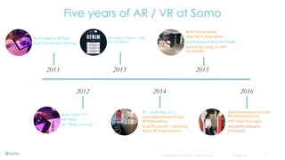 Confidential and copyright of Somo Custom Ltd. October 16 3
2011
Five years of AR / VR at Somo
20162012
2013
2014
2015
Audi LeMans AR App
Audi Goodwood AR App
Audi Vision – V1
AR Mixer
BP- Work your way
McArthur Glenn – The
Art of Denim
BP – Learning Lens
Audi Goodwood Oculus
Rift Experience
Audi TT Launch – Samsung
Gear VR in showrooms
Hive Future Home
Hive 360 Future Home
OneSubsea Interactive table
Audi e-tron pop up with
Oculus Rift
Audi Goodwood Oculus
Rift Experience V2
HTC Vive Concepts
Microsoft HoloLens
Concepts
 