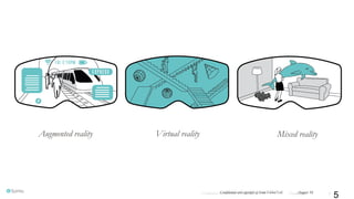 Confidential and copyright of Somo Custom Ltd. October 16 5Confidential and copyright of Somo Global Ltd. August 16
5
Mixed realityVirtual realityAugmented reality
 