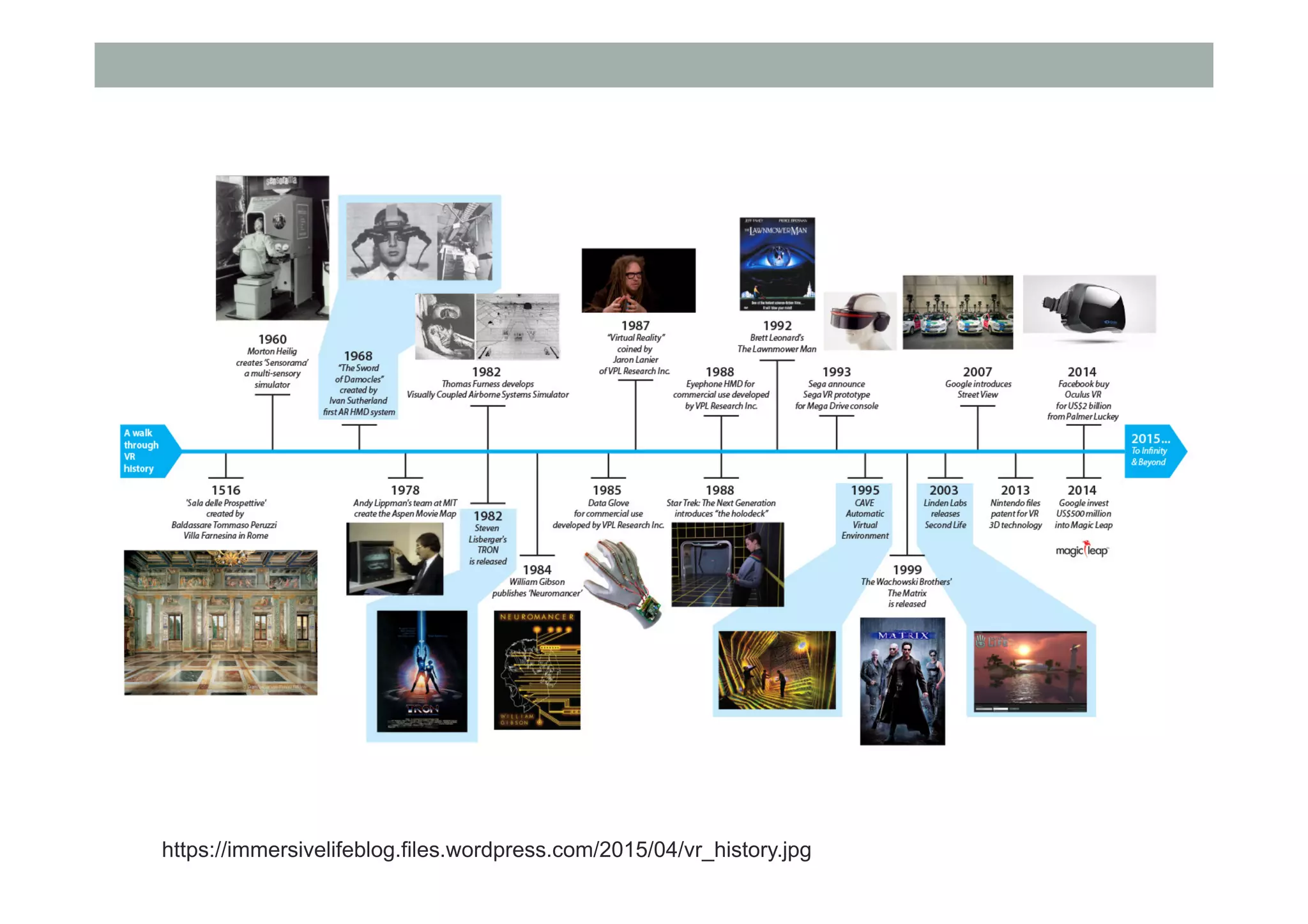https://immersivelifeblog.files.wordpress.com/2015/04/vr_history.jpg
 