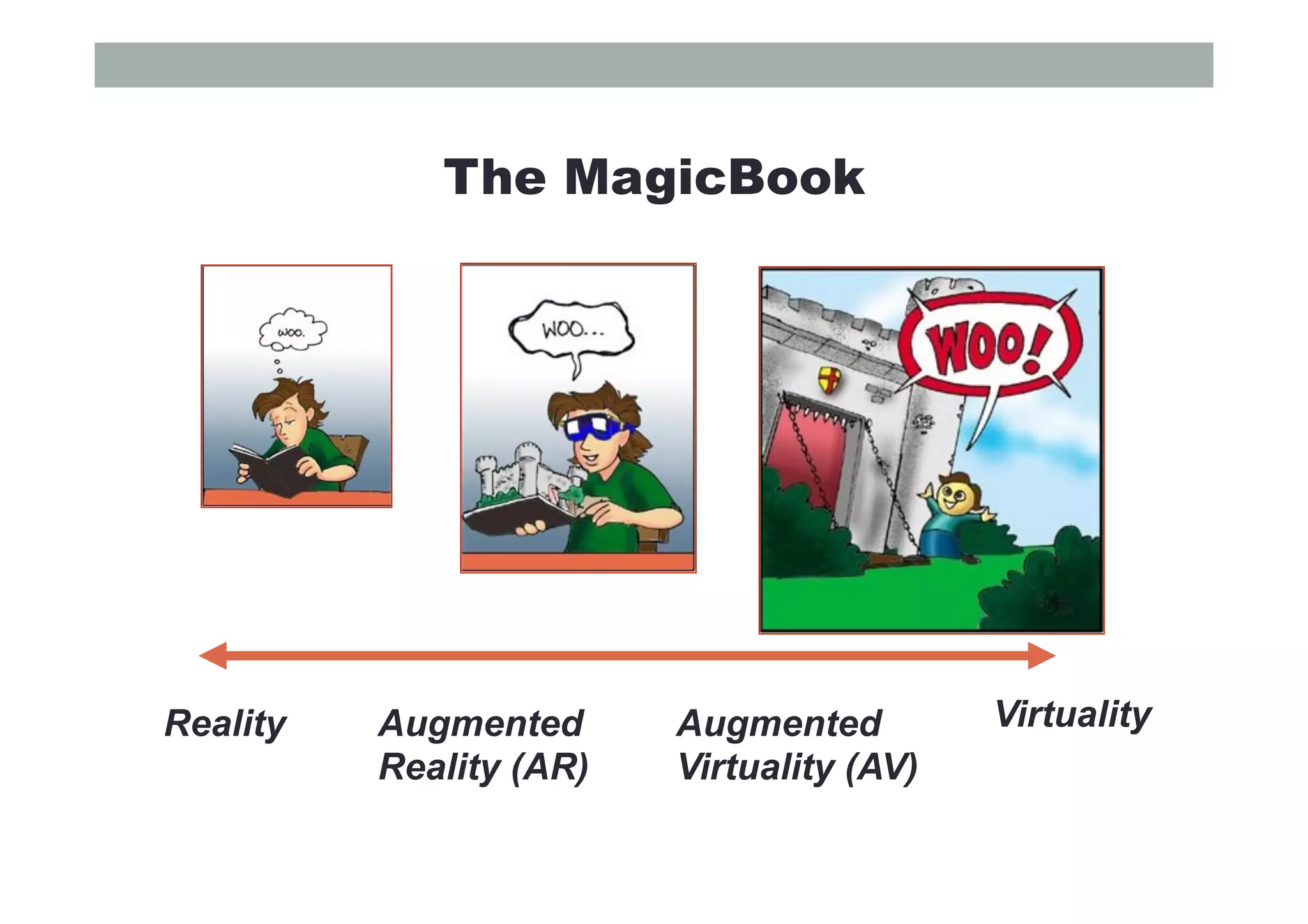 The MagicBook
Reality VirtualityAugmented
Reality (AR)
Augmented
Virtuality (AV)
 