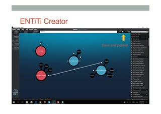 ENTiTi Creator
Save and publish
 