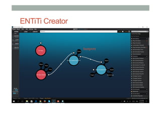 ENTiTi Creator
footprint
 