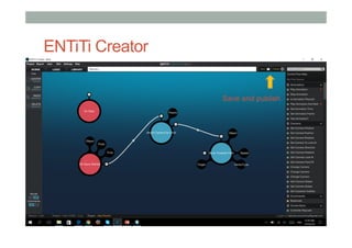 ENTiTi Creator
Save and publish
 