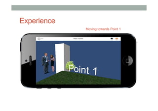 Experience
Moving towards Point 1
 