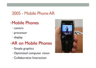2005 - Mobile PhoneAR
• Mobile Phones
• camera
• processor
• display
• AR on Mobile Phones
• Simple graphics
• Optimized computer vision
• Collaborative Interaction
 