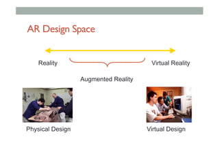 AR Design Space
Reality Virtual Reality
Augmented Reality
Physical Design Virtual Design
 