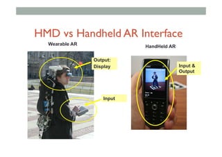 HandHeld AR
Wearable AR
Output:
Display
Input
Input &
Output
HMD vs Handheld AR Interface
 