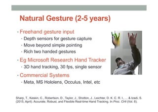 Natural Gesture (2-5 years)
• Freehand gesture input
•  Depth sensors for gesture capture
•  Move beyond simple pointing
•  Rich two handed gestures
• Eg Microsoft Research Hand Tracker
•  3D hand tracking, 30 fps, single sensor
• Commercial Systems
•  Meta, MS Hololens, Occulus, Intel, etc
Sharp, T., Keskin, C., Robertson, D., Taylor, J., Shotton, J., Leichter, D. K. C. R. I., ... & Izadi, S.
(2015, April). Accurate, Robust, and Flexible Real-time Hand Tracking. In Proc. CHI (Vol. 8).
 