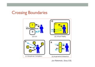 Crossing Boundaries
Jun Rekimoto, Sony CSL
 