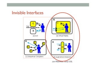 Invisible Interfaces
Jun Rekimoto, Sony CSL
 