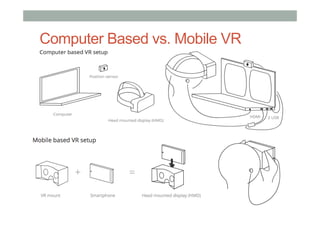 Computer Based vs. Mobile VR
 