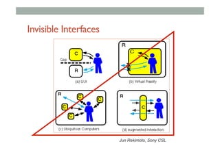 Invisible Interfaces
Jun Rekimoto, Sony CSL
 