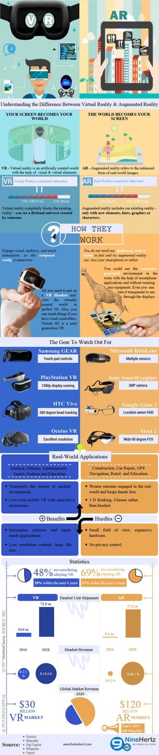 Difference between Augmented Reality & Virtual Reality