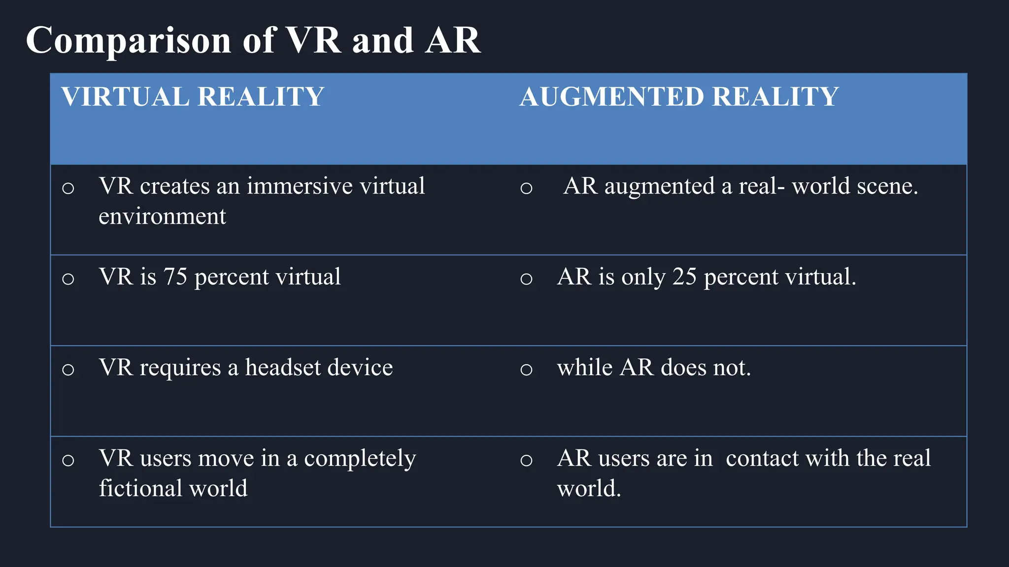 augmented and virtual reality basd on extented reality PPT