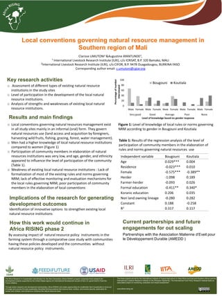 Local conventions governing natural resource management in
Southern region of Mali
Clarisse UMUTONI1 &Augustine AYANTUNDE2,
1 International Livestock Research Institute (ILRI), c/o ICRISAT, B.P. 320 Bamako, MALI
2International Livestock Research Institute (ILRI), c/o CIFOR, B.P. 9478 Ouagadougou, BURKINA FASO
Corresponding author email: c.umutoni@cgiar.org
Key research activities
o Assessment of different types of existing natural resource
institutions in the study sites
o Level of participation in the development of the local natural
resource institutions.
o Analysis of strengths and weaknesses of existing local natural
resource institutions.
Implications of the research for generating
development outcomes
Results and main findings
o Local conventions governing natural resources management exist
in all study sites mainly in an informal (oral) form. They govern
natural resources use (land access and acquisition by foreigners,
harvesting wild fruits, fishing, grazing, forest, water management).
o Men had a higher knowledge of local natural resource institutions
compared to women (Figure 1)
o Participation of community members in elaboration of natural
resources institutions was very low, and age, gender, and ethnicity
appeared to influence the level of participation of the community
(Table 1).
o Weakness of existing local natural resource institutions : Lack of
formalization of most of the existing rules and norms governing
NRM; lack of effective monitoring and evaluation mechanisms for
the local rules governing NRM; poor participation of community
members in the elaboration of local conventions
Identification of innovative options to strengthen existing local
natural resource institutions
Table 1: Results of the regression analysis of the level of
participation of community members in the elaboration of
rules and norms governing natural resources use
By assessing impact of natural resource policy instruments in the
farming system through a comparative case study with communities
having these policies developed and the communities without
natural resource policy instruments.
The Africa Research In Sustainable Intensification for the Next Generation (Africa RISING) program comprises three research-for-
development projects supported by the United States Agency for International Development as part of the U.S. government’s Feed the
Future initiative.
Through action research and development partnerships, Africa RISING will create opportunities for smallholder farm households to move out
of hunger and poverty through sustainably intensified farming systems that improve food, nutrition, and income security, particularly for
women and children, and conserve or enhance the natural resource base.
The three projects are led by the International Institute of Tropical Agriculture (in West Africa and East and Southern Africa) and the
International Livestock Research Institute (in the Ethiopian Highlands). The International Food Policy Research Institute leads an
associated project on monitoring, evaluation and impact assessment.
www.africa-rising.net
Partnerships with the Association Malienne d’Eveil pour
le Développement Durable (AMEDD )
Current partnerships and future
engagements for out scaling
Figure 1: Level of knowledge of local rules or norms governing
NRM according to gender in Bougouni and Koutiala
Independent variable Bougouni Koutiala
Age 0.029*** 0.004
Residence -0.023*** 0.010
Female -0.575*** -0.389**
Herder -1.098 0.189
Farmer-herder -0.093 0.026
Formal education -0.411** 0.340*
Koranic education 0.206 0.035
Non land owning lineage -0.280 0.282
Constant 0.188 -0.258
R2 0.317 0.117
How this work would continue in
Africa RISING phase 2
 