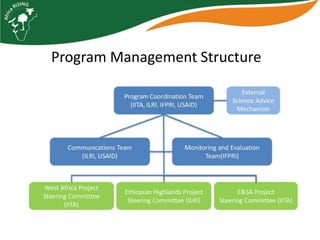 Africa RISING West Africa: Year 1 overview 