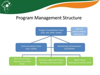 Africa RISING update on Ghana in 2012 and plans for 2013