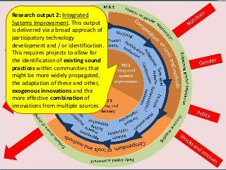 Africa RISING update on Ghana in 2012 and plans for 2013