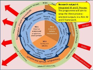 Africa RISING update on Ghana in 2012 and plans for 2013