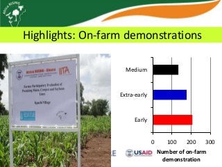 Africa RISING update on Ghana in 2012 and plans for 2013