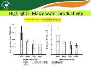 Africa RISING update on Ghana in 2012 and plans for 2013