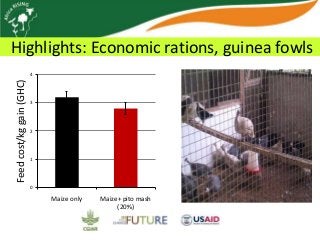 Africa RISING update on Ghana in 2012 and plans for 2013