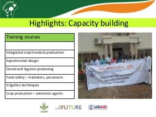 Africa RISING update on Ghana in 2012 and plans for 2013