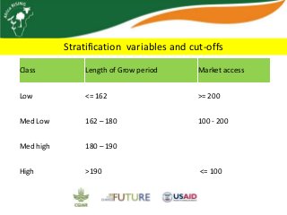Africa RISING update on Ghana in 2012 and plans for 2013