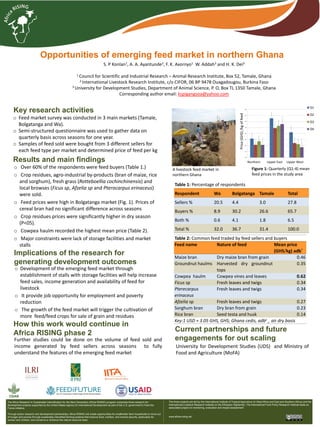 Opportunities of emerging feed market in northern Ghana
S. P Konlan1, A. A. Ayantunde2, F. K. Avornyo1 W. Addah3 and H. K. Dei3
1 Council for Scientific and Industrial Research – Animal Research Institute, Box 52, Tamale, Ghana
2 International Livestock Research Institute, c/o CIFOR, 06 BP 9478 Ouagadougou, Burkina Faso
3 University for Development Studies, Department of Animal Science, P. O, Box TL 1350 Tamale, Ghana
Corresponding author email: kspigangsoa@yahoo.com
Key research activities
o Feed market survey was conducted in 3 main markets (Tamale,
Bolgatanga and Wa).
o Semi-structured questionnaire was used to gather data on
quarterly basis across seasons for one year.
o Samples of feed sold were bought from 3 different sellers for
each feed type per market and determined price of feed per kg
Implications of the research for
generating development outcomes
Results and main findings
Further studies could be done on the volume of feed sold and
income generated by feed sellers across seasons to fully
understand the features of the emerging feed market
How this work would continue in
Africa RISING phase 2
The Africa Research In Sustainable Intensification for the Next Generation (Africa RISING) program comprises three research-for-
development projects supported by the United States Agency for International Development as part of the U.S. government’s Feed the
Future initiative.
Through action research and development partnerships, Africa RISING will create opportunities for smallholder farm households to move out
of hunger and poverty through sustainably intensified farming systems that improve food, nutrition, and income security, particularly for
women and children, and conserve or enhance the natural resource base.
The three projects are led by the International Institute of Tropical Agriculture (in West Africa and East and Southern Africa) and the
International Livestock Research Institute (in the Ethiopian Highlands). The International Food Policy Research Institute leads an
associated project on monitoring, evaluation and impact assessment.
www.africa-rising.net
University for Development Studies (UDS) and Ministry of
Food and Agriculture (MoFA)
Current partnerships and future
engagements for out scaling
Table 1: Percentage of respondents
Respondent Wa Bolgatanga Tamale Total
Sellers % 20.5 4.4 3.0 27.8
Buyers % 8.9 30.2 26.6 65.7
Both % 0.6 4.1 1.8 6.5
Total % 32.0 36.7 31.4 100.0
Table 2: Common feed traded by feed sellers and buyers
Feed name Nature of feed Mean price
(GHS/kg) adb*
Maize bran Dry maize bran from grain 0.46
Groundnut haulms Harvested dry groundnut
tops
0.35
Cowpea haulm Cowpea vines and leaves 0.62
Ficus sp Fresh leaves and twigs 0.34
Pterecarpus
erinaceus
Fresh leaves and twigs 0.34
Afzelia sp Fresh leaves and twigs 0.27
Sorghum bran Dry bran from grain 0.23
Rice bran Seed testa and husk 0.14
Key:1 USD ≈ 3.05 GHS, GHS; Ghana cedis, adbx
= air dry basis
o Over 60% of the respondents were feed buyers (Table 1.)
o Crop residues, agro-industrial by-products (bran of maize, rice
and sorghum), fresh grass (Rotteboellia cochinchinensis) and
local browses (Ficus sp, Afzelia sp and Pterocarpus erinaceus)
were sold.
o Feed prices were high in Bolgatanga market (Fig. 1). Prices of
cereal bran had no significant difference across seasons
o Crop residues prices were significantly higher in dry season
(P<05).
o Cowpea haulm recorded the highest mean price (Table 2).
o Major constraints were lack of storage facilities and market
stalls
o Development of the emerging feed market through
establishment of stalls with storage facilities will help increase
feed sales, income generation and availability of feed for
livestock
o It provide job opportunity for employment and poverty
reduction
o The growth of the feed market will trigger the cultivation of
more feed/feed crops for sale of grain and residues
.00
.10
.20
.30
.40
.50
.60
.70
.80
Northern Upper East Upper West
Price(GHS)/kgoffeed
Figure 1: Quarterly (Q1-4) mean
feed prices in the study area
Q1
Q2
Q3
Q4
A livestock feed market in
northern Ghana
 
