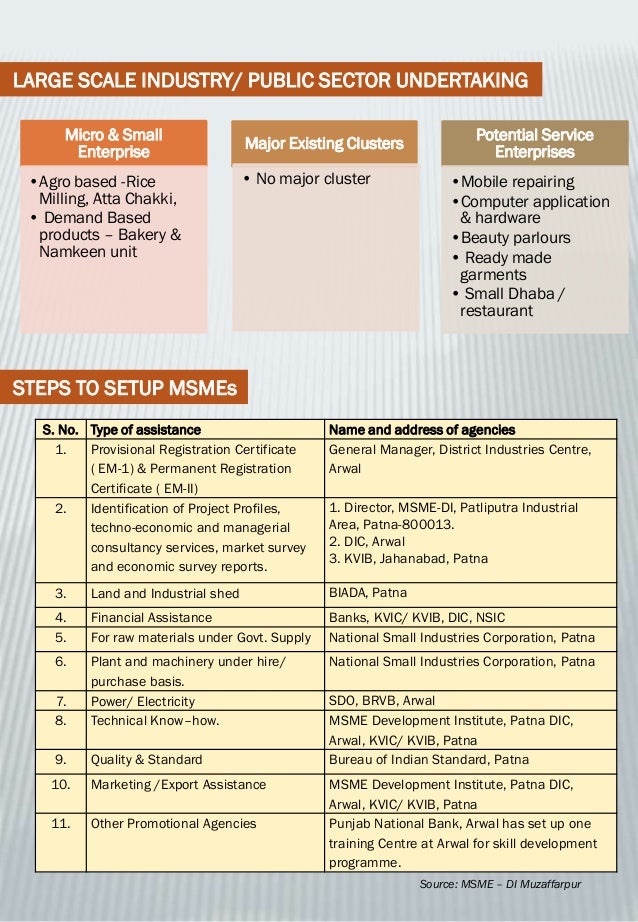 Arwal District Profile