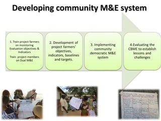 Developing community M&E systemDeveloping community M&E system
 