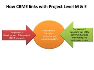 Development and implementation of a community based monitoring and evaluation system: Challenges and lessons