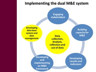 Development and implementation of a community based monitoring and evaluation system: Challenges and lessons