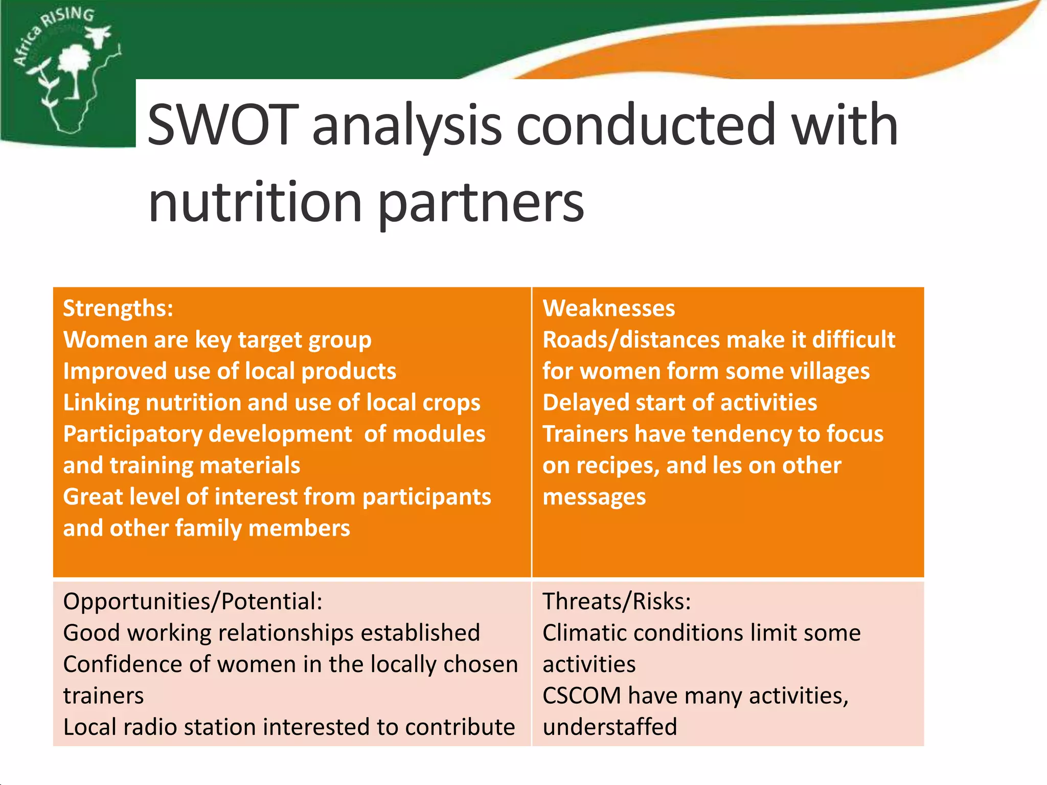 SWOT analysis conducted with
        nutrition partners
Strengths:                                     Weaknesses
Women are key target group                     Roads/distances make it difficult
Improved use of local products                 for women form some villages
Linking nutrition and use of local crops       Delayed start of activities
Participatory development of modules           Trainers have tendency to focus
and training materials                         on recipes, and les on other
Great level of interest from participants      messages
and other family members

Opportunities/Potential:                       Threats/Risks:
Good working relationships established         Climatic conditions limit some
Confidence of women in the locally chosen      activities
trainers                                       CSCOM have many activities,
Local radio station interested to contribute   understaffed
 