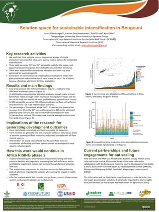 Solution space for sustainable intensification in Bougouni
Mary Ollenburger1,2, Katrien Descheemaeker1, Todd Crane3, Ken Giller1
1Wageningen University, Plant Production Systems Group
2International Crops Research Institute for the Semi-Arid Tropics (ICRISAT)
3International Livestock Research Institute (ILRI)
Corresponding author email: mary.ollenburger@wur.nl
Key research activities
• We used data from multiple sources to generate a range of simple
production scenarios that allow us to quickly explore options for sustainable
intensification.
• Three yield scenarios: 50th and 90th percentile yields for the region, and
experimental potential yields (from ICRISAT trials and other literature).
• These were evaluated for current crop allocation and with crop area
optimized for maximizing profit.
• Constraints on optimization are: meeting household calorie needs from
grain production and no more than 2 ha of maize for each 1 ha of cotton,
because of policies which limit fertilizer availability.
Implications of the research for
generating development outcomes
Results and main findings
• Crop area is closely tied to household size, (Figure 1, inset) and crop
allocation is relatively diverse (Figure 1).
• In optimization scenarios crop allocation produces enough maize to meet
family food needs, enough cotton to procure the inputs for maize, and the
rest of the land allocated to the most profitable crop (groundnut or cotton).
• In 50th percentile scenarios 21% of households are not food self-sufficient.
This declines to <1% in all intensification scenarios.
• The percentage of households above the $1.25/worker/day poverty line
increases from 1% in the 50th percentile scenario to 86% in the optimized
potential yield scenario, but less than half of households earn over
$2/worker/day, and only 12% make more than the average yearly income
from gold mining (Figure 2).
• Farm size is labor-constrained, and land is available for expansion.
• Farm incomes are generally low, and improved yields can only reduce levels
of extreme poverty and food insecurity, and cannot compete with off-farm
income sources.
• Interventions on staple crops should thus focus on food-insecure
households, while more profitable options should be developed to meet
poverty reduction goals.
• If options for testing and dissemination are presented along with their
potential benefits with regards to improving food self-sufficiency and/or
profitability, targeting of options can be done through farmers’ voluntary
selection.
• This analysis does not account for nutrition security or dietary diversity,
both of which are important to consider when aiming for impact in health
outcomes.
• A further analysis would also consider storage losses, impacts of warrantage
systems or changes in subsidies or market prices.
How this work would continue in
Africa RISING phase 2
The Africa Research In Sustainable Intensification for the Next Generation (Africa RISING) program comprises three research-for-
development projects supported by the United States Agency for International Development as part of the U.S. government’s Feed the
Future initiative.
Through action research and development partnerships, Africa RISING will create opportunities for smallholder farm households to move out
of hunger and poverty through sustainably intensified farming systems that improve food, nutrition, and income security, particularly for
women and children, and conserve or enhance the natural resource base.
The three projects are led by the International Institute of Tropical Agriculture (in West Africa and East and Southern Africa) and the
International Livestock Research Institute (in the Ethiopian Highlands). The International Food Policy Research Institute leads an
associated project on monitoring, evaluation and impact assessment.
www.africa-rising.net
Yield data from the IFRPI Mali AfricaRISING Baseline Survey. Market prices
collected by the Institut d’Economie Rurale. Other data collected in
collaboration with the Compagnie malienne pour le développement du textile
(CMDT), Association Malienne d’Eveil au Développement Durable (AMEDD),
Mouvement Biologique du Mali (MoBioM), Wageningen University and
ICRISAT.
This information will be shared with project partners in order to better plan
and target dissemination activities. It will also be important to share insights
with policymakers, as this analysis has implications for agricultural policy.
Current partnerships and future
engagements for out scaling
$1.25/person/day
poverty level
$1225 mean yearly
income from gold mining
0
25
50
75
Farms
Croparea(ha)
Householdsize(numberofpeople)
Household size
Number of
people
Crops
Cotton
Maize
Groundnut
Rice
Other
0
10
20
30
40
50
Farms
Croparea(ha)
Crops
Cotton
Maize
Groundnut
Rice
Other
0
10
20
30
40
50
0 25 50 75
Household size
Landcultivated(ha)
Figure 1: Current crop area allocation and household size in Flola,
Sibirila, and Dieba, Bougouni district
Figure 2: Income from crop production in six intensification scenarios.
Farms are ordered by total area as in Figure 1
 