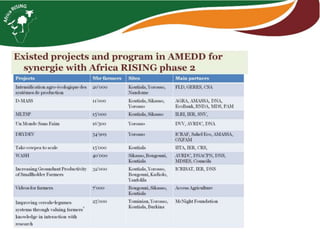 From hundreds to thousands of farmers for a sustainable intensification of key farming systems in southern Mali: Phase 2—Africa RISING Scaling Program