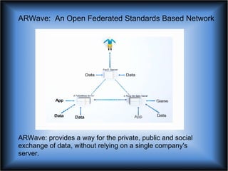 AR Wave: A Proof of Concept - Federation, Game Dynamics, Semantic Search, Mobile Social Communications Slide 10