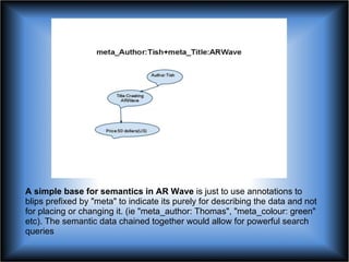 AR Wave: A Proof of Concept - Federation, Game Dynamics, Semantic Search, Mobile Social Communications Slide 22