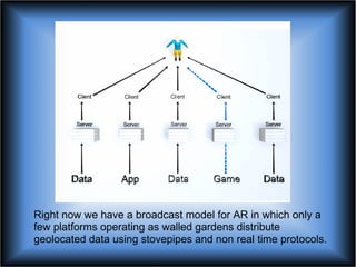 Right now we have a broadcast model for AR in which only a few platforms operating as walled gardens distribute geolocated...