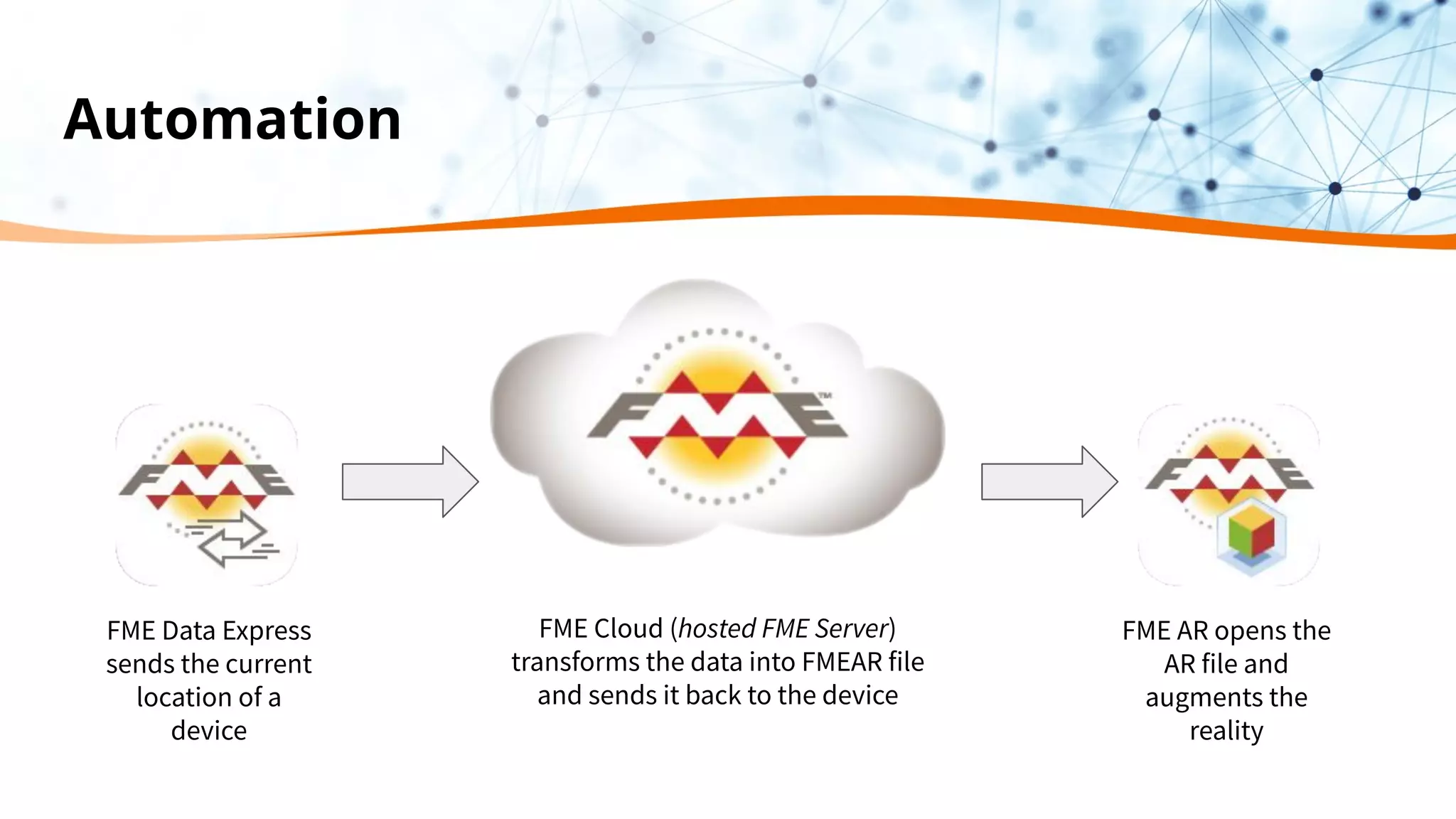 FME Data Express
sends the current
location of a
device
FME Cloud (hosted FME Server)
transforms the data into FMEAR file
and sends it back to the device
FME AR opens the
AR file and
augments the
reality
Automation
 