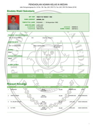 PENGADILAN AGAMA KELAS IA MEDAN
                       Jalan Sisingamangaraja Km. 8.8 No. 198, Telp. (061) 7851712, Fax. (061) 7851759, Medan-20148


Biodata Wakil Sekretaris

                                     NIP / NRP     19621118 198303 1 002
                              NAMA LENGKAP         ARWIN, SH
                            TEMPAT/TGL LAHIR       PADANG / 18-Nopember-1962
                               JENIS KELAMIN       LAKI-LAKI
                                  KARPEG           D.075330                                     ASKES      008555.5
                                   TASPEN          150212315                               KARIS / KARSU   359736 C



PANGKAT / GOLONGAN RUANG

    TMT: 01-Oktober-2006                  III/d             PENATA TINGKAT I


JABATAN AKTIF

    TMT: 01-Februari-2008                     WAKIL SEKRETARIS                 Wakil Sekretaris,
                                                                               PA. MEDAN

AGAMA

 Islam

STATUS PERKAWINAN
 Nikah



ALAMAT RUMAH




                                                               MILIK PRIBADI                                       MILIK ORANG TUA
         KEDIAMAN                  MILIK PRIBADI               ISTERI/SUAMI              MILIK ORANG TUA             ISTERI/SUAMI
         BERSAMA                   DAN PNS YBS                   PNS YBS                     PNS YBS                   PNS YBS




Riwayat Keluarga
NO                NAMA KELUARGA                     TEMPAT / TGL LAHIR                  AGAMA        JNS KELAMIN        HUB KLRG

1      NURHAIDA                                           Medan                          ISLAM        PEREMPUAN           ISTRI
                                                        22/06/1962



2      WINA YULINDA                                       Medan                          ISLAM        PEREMPUAN       ANAK KANDUNG
                                                        28/02/1988



3      M. JAILANI ALFAJRI                                  Binjai                        ISLAM         LAKI-LAKI      ANAK KANDUNG
                                                        28/11/1994



4      M. FIKRI                                            Binjai                        ISLAM         LAKI-LAKI      ANAK KANDUNG
                                                        29/04/1997




                                                                                                                                     1
 