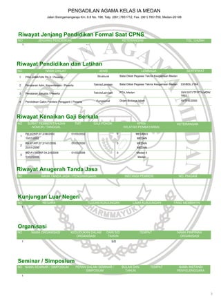 PENGADILAN AGAMA KELAS IA MEDAN
                          Jalan Sisingamangaraja Km. 8.8 No. 198, Telp. (061) 7851712, Fax. (061) 7851759, Medan-20148




Riwayat Jenjang Pendidikan Formal Saat CPNS
NO                 JENJANG PENDIDIKAN                                                        KETERANGAN                                       TGL. IJAZAH
     1                                                    -
                                                          -
                                                          -




Riwayat Pendidikan dan Latihan
NO                       NAMA DIKLAT                                 JENIS                                  LEMBAGA                           SERTIFIKAT

1        PRA JABATAN TK. II / Peserta                               Struktural             Balai Diklat Pegawai Teknis Keagamaan Medan


2        Penataran Adm. Kepaniteraan / Peserta                   Teknis/Lain-lain          Balai Diklat Pegawai Teknis Keagamaan Medan    33/I/BDL.I/184


3        Penataran Jurusita / Peserta                            Teknis/Lain-lain          PTA. Medan                                     19/II/1871/TF/PTA.MDN/
                                                                                                                                          1993

4        Pendidikan Calon Panitera Pengganti / Peserta             Fungsional              Dirjen Binbaga Islam                           19/TF/E/2000




Riwayat Kenaikan Gaji Berkala
NO        SURAT PEMBERITAHUAN                    TMT             GAJI POKOK                         KPKN                             KETERANGAN
            NOMOR / TANGGAL                                                                  WILAYAH PEMBAYARAN

         PA.b/2/KP.07.2/36/2002              01/03/2002                                0                MEDAN II
 1
         10/01/2002                                                                                     MEDAN
         PA.b/1/KP.07.2/141/2006             01/03/2006                                0                MEDAN
 2
         20/01/2006                                                                                     MEDAN
         W2-A1/380/KP.04.2/II/2008           01/03/2008                                0                Medan II
 3
         13/02/2008                                                                                      Medan



Riwayat Anugerah Tanda Jasa
NO                    NAMA TANDA JASA / PENGHARGAAN                                            INSTANSI PEMBERI                          NO. PIAGAM




Kunjungan Luar Negeri
NO                    NEGARA                                  TUJUAN KUNJUNGAN                       LAMA KUNJUNGAN                YANG MEMBIAYAI
    1




Organisasi
NO           NAMA ORGANISASI                KEDUDUKAN DALAM                DARI S/D                       TEMPAT                     NAMA PIMPINAN
                                               ORGANISASI                   TAHUN                                                     ORGANISASI
    1                                                                            S/D




Seminar / Simposium
NO NAMA SEMINAR / SIMPOSIUM                      PERAN DALAM SEMINAR /                      BULAN DAN              TEMPAT             NAMA INSTANSI
                                                      SIMPOSIUM                               TAHUN                                  PENYELENGGARA
    1




                                                                                                                                                                   3
 