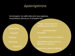 32
Δραστηριότητα
Αντιστοιχίστε την κάθε λέξη από τους αρχαίους
ολυμπιακούς αγώνες με τη σημασία της:
Ελλανοδίκης
Εκεχειρία
Γυμνάσιο
Παλαίστρα
Παγκράτιο
Χώρος εκγύμνασης και
προθέρμανσης αθλητών
Αγώνισμα(πάλη-
πυγμαχία)
Κριτής/Δικαστής των αγώνων
Πανελλαδική ειρήνη κατά την
διάρκεια των αγώνων
Χώρος που πάλευαν αθλητές
 