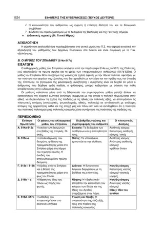 1834 ΕΦΗΜΕΡΙΣ ΤΗΣ ΚΥΒΕΡΝΗΣΕΩΣ (ΤΕΥΧΟΣ ΔΕΥΤΕΡΟ)
Η κοινωνικότητα του ανθρώπου ως έμφυτη ή επίκτητη ιδιότητά του και το Κοινωνικό
συμβόλαιο·
Σύνδεση του προβληματισμού με τα δεδομένα της Βιολογίας και της Γενετικής σήμερα.
Διδακτικές τεχνικές (βλ. Γενικό Μέρος)
ΑΞΙΟΛΟΓΗΣΗ
Η αξιολόγηση ακολουθεί όσα περιλαμβάνονται στο γενικό μέρος του Π.Σ. που αφορά συνολικά την
αξιολόγηση του μαθήματος των Αρχαίων Ελληνικών στο Λύκειο και είναι σύμφωνη με το Π.Δ.
αξιολόγησης.
Β. Ο ΜΥΘΟΣ ΤΟΥ ΣΠΗΛΑΙΟΥ (514a-517c)
ΕΙΣΑΓΩΓΗ
Ο αλληγορικός μύθος του Σπηλαίου εκτείνεται από την παράγραφο 514a ως το 517c της Πολιτείας,
ενώ ακολουθούν τα πρώτα σχόλια για το χρέος των «πεφωτισμένων» ανθρώπων (517d-520a). Ο
μύθος του Σπηλαίου θέτει το ζήτημα της γνώσης σε σχέση αφενός με την τέλεια πολιτεία, αφετέρου με
την ποιότητα των φορέων της εξουσίας που θα εγγυηθούν με τον λόγο και την πράξη τους την ύπαρξή
της. Επιπλέον, το ζητούμενο της φιλοσοφικής αναζήτησης / συζήτησης είναι να δειχθεί ότι μόνο ο
άνθρωπος που δέχθηκε ορθή παιδεία, ο φιλόσοφος, μπορεί κυβερνήσει με σύνεση την πόλη
αποβλέποντας στην ευδαιμονία όλων.
Οι μαθητές καλούνται μέσα από τη διδασκαλία του συγκεκριμένου μύθου μεταξύ άλλων να
κατανοήσουν την κλασική ελληνική αντίληψη, σύμφωνα με την οποία η πολιτική θεμελιώνεται στην
ηθική, να διερευνήσουν τη σχέση της παιδείας με τις ηθικές και πολιτικές αξίες, να αποτιμήσουν τις
πλατωνικές απόψεις (οντολογικές, γνωσιολογικές, ηθικές, πολιτικές) σε αντιδιαστολή με ανάλογες
απόψεις της αρχαιότητας αλλά και της εποχή μας και πάνω απ’ όλα να αντιληφθούν ότι η ποιότητα
του πολιτικού πολιτισμού μιας πολιτικής κοινωνίας είναι συνάρτηση της ποιότητας της παιδείας της.
ΠΕΡΙΕΧΟΜΕΝΟ
Ενότητα
Πρωτότυπο
Οι φάσεις του αλληγορικού
μύθου του σπηλαίου
Οι βαθμίδες γνώσης και
συμπεριφοράς του ανθρώπο
Ο πλατωνικός
Δυϊσμός
Α. 514a-515c Η εικόνα των δεσμωτών
στο βάθος της σπηλιάς. Οι
σκιές.
Εικασία: Τα δεδομένα των
αισθήσεων και η απατηλότητά
τους.
Αισθητός κόσμος
Κατώτερος αισθητός
κόσμος / σκιές
Β. 515c-e Η απελευθέρωση του
δεσμώτη, η θέαση της
πραγματικότητας μέσα στο
Σπήλαιο χάρη στη λάμψη
του τεχνητού φωτός. Η
άνοδος του
απελευθερωμένου πρώην
δεσμώτη.
Πίστις: Το υποκείμενο
εμπιστεύεται την αίσθηση.
Αισθητός κόσμος
Ανώτερος αισθητός
κόσμος/
«μ λλον ντα»
Γ. 515e - 515b Η έξοδος από το Σπήλαιο
και η θέαση της
πραγματικότητας χάρη στο
φως του Ήλιου.
Διάνοια: Η δυνατότητα
λογικών διεργασιών με τη
βοήθεια της εποπτείας.
Νοητός κόσμος
Κατώτερος νοητός
κόσμος/ νοητικές
μορφές
Δ. 516b – d Η θέαση του ίδιου του
Ήλιου ως πηγής του
φωτός.
Νόησις: Η «διαλεκτική»
επιτρέπει την κατανόηση του
κόσμου των Ιδεών και της
Ιδέας του Αγαθού
στηριζόμενη στον Λόγο.
Νοητός κόσμος
Ανώτερος νοητός
κόσμος/
Ιδέες / Ιδέα του
αγαθού
Ε. 516d -517c Η κάθοδος του
«πεφωτισμένου» στο
σκοτεινό Σπήλαιο
Γνώση και Πράξη: Η
αναγκαιότητα της σύζευξής
τους στο πλαίσιο της
πολιτικής κοινωνίας
 